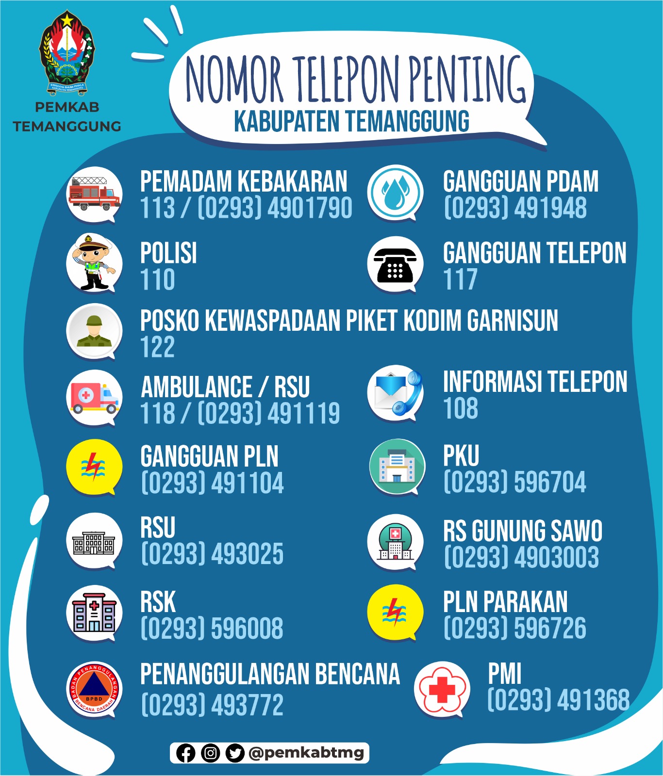 DAFTAR NOMOR PENTING